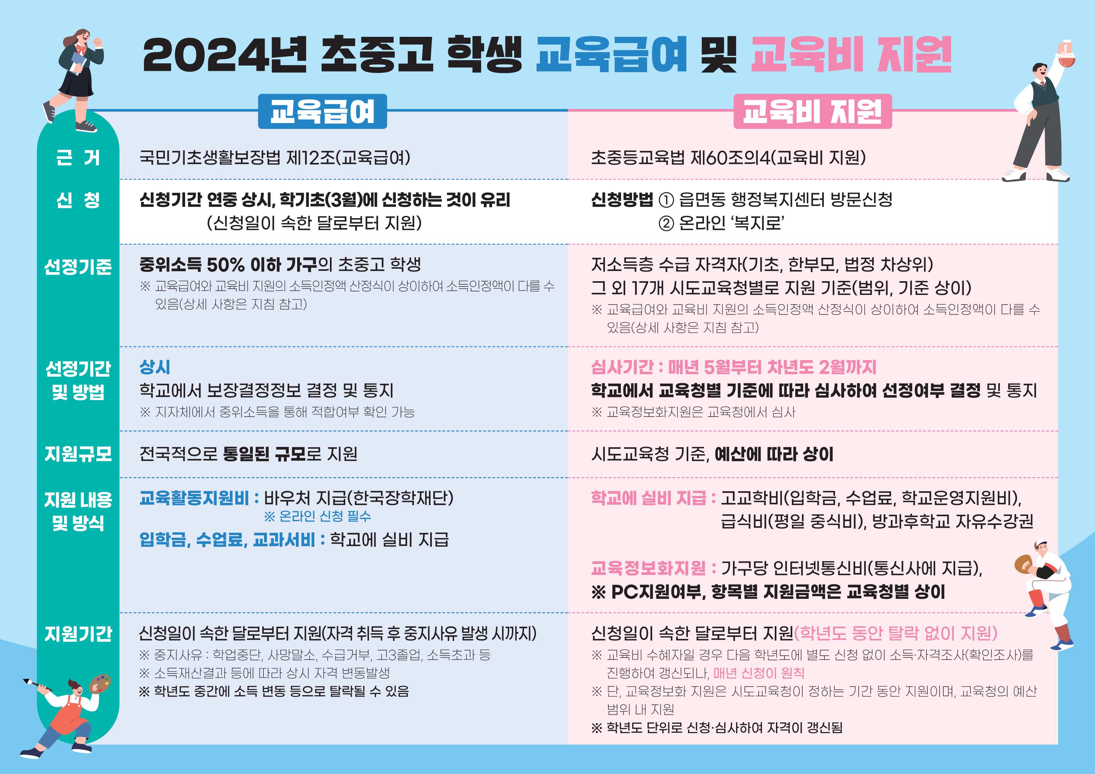 2024년 교육급여 및 교육비 지원 집중신청기간 홍보 포스터_2.png