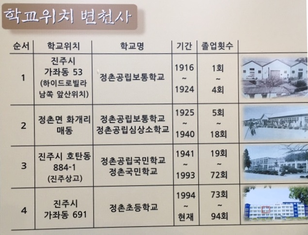 100년 정촌초등학교 학교 위치 변천사